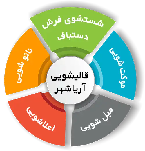 انواع خدمات در قالیشویی آریاشهر
